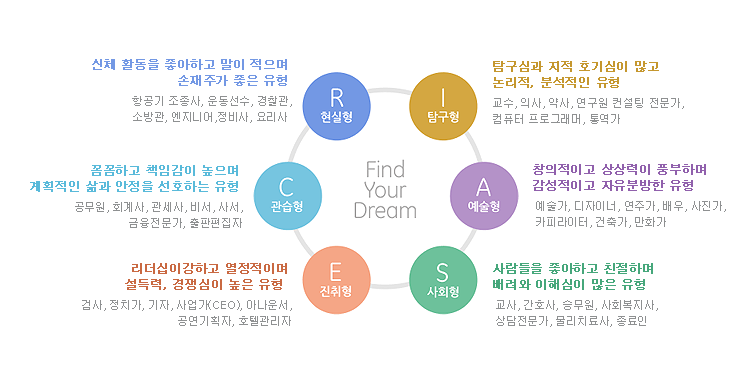 홀랜드 검사 이미지