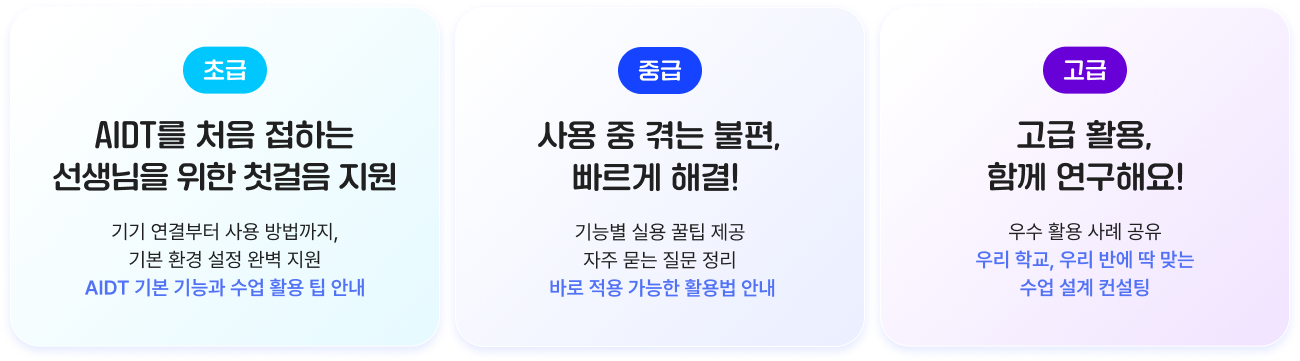 단계별 컨설팅 내용 이미지
