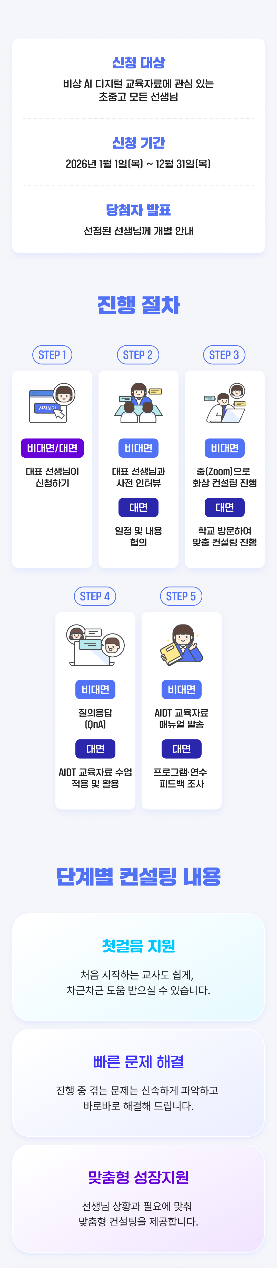 진행절차 이미지