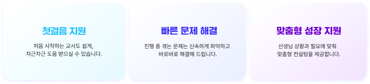 단계별 컨설팅 내용 이미지