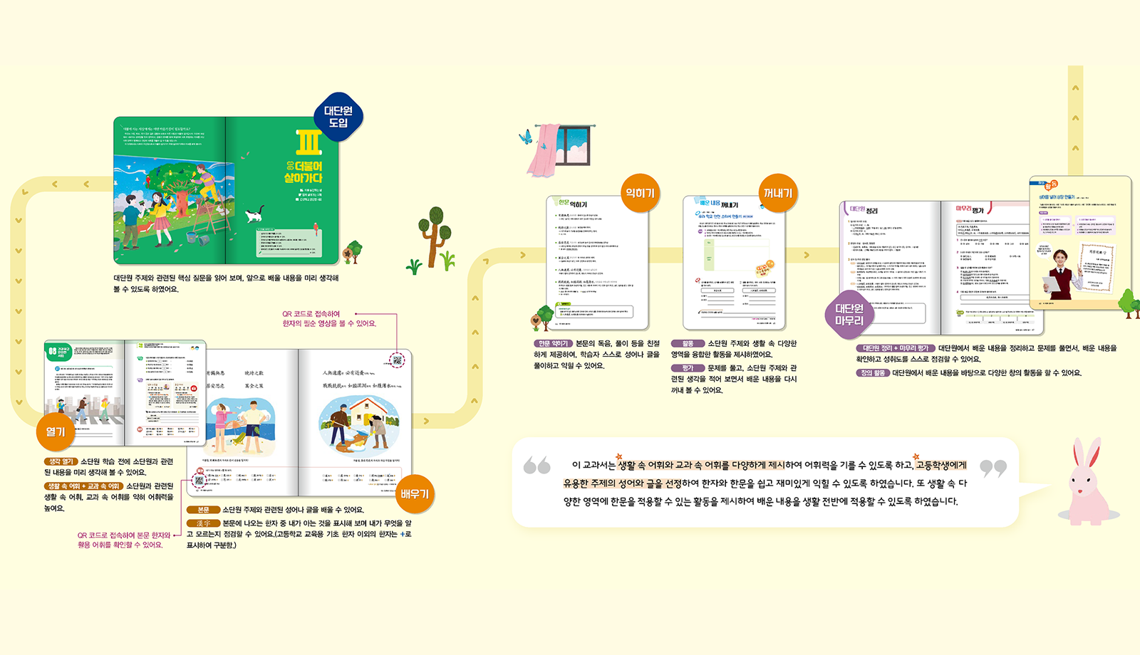 교과서구성.png